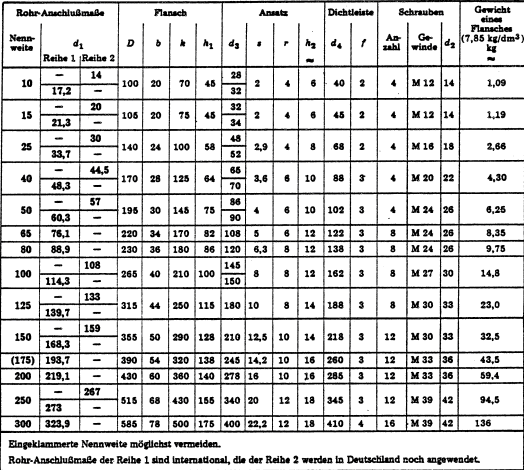 DIN2638 Vorschwei flansche m(bio)(zhn)